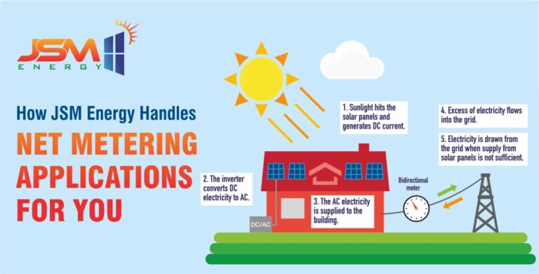 Step-by-Step: How JSM Energy Handles Net Metering Applications for You